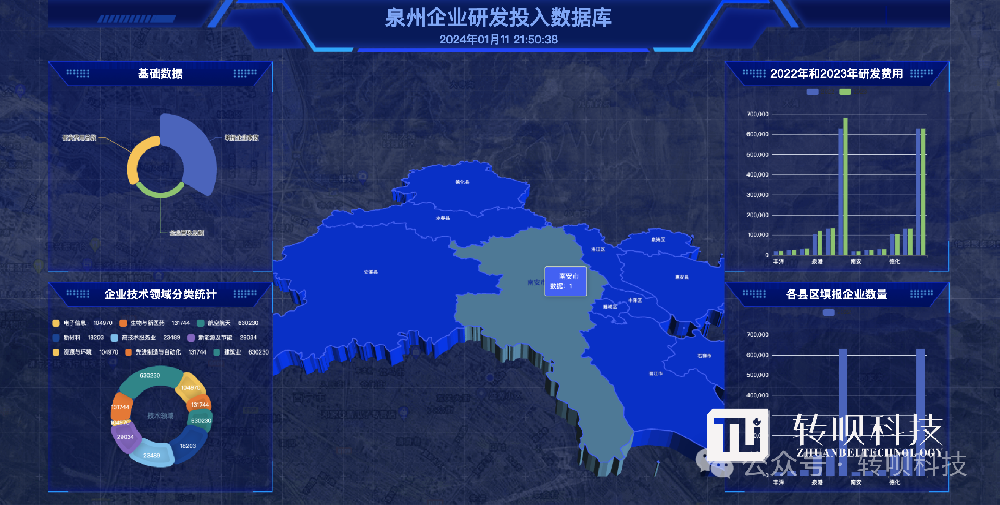 数字政务解决方案